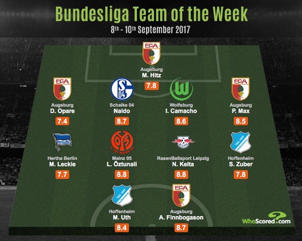 Rejuvenated Daniel Opare makes Bundesliga Team of the Week
