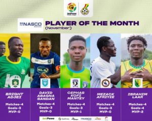 GPL: Bright Adjei, Ibrahim Laar, others nominated for November Player of the Month award