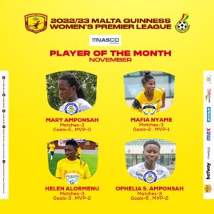 Ghana Women's Premier League: Four players shortlisted for Player of Month for November