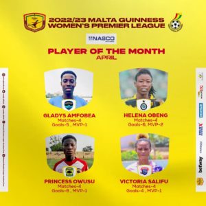 Women’s Premier League: Gladys Amfobea, 3 others nominated for Player of the Month for April