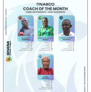 Ghana Premier League: GFA announces Nominees for Coach of the Month Award for February-March