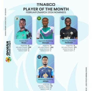Ghana Premier League: GFA puts out nominees for February-March Player of the Month